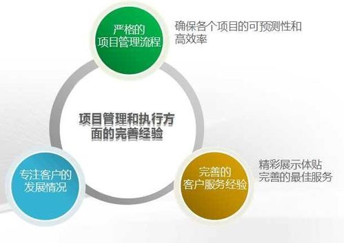 如何做好APP軟件開發需求分析？一招教你精準把握核心