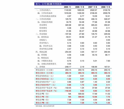 中孚信息（300659）業績高速增長，網絡安全產品線全線發力——平安證券調研深度分析