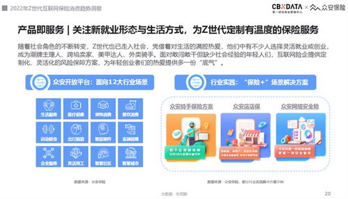 2022互聯(lián)網(wǎng)保險服務(wù)體驗趨勢 Z世代引領(lǐng)“悅己式”消費，安全服務(wù)成核心基石
