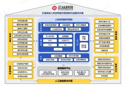 從“AI四小龍”到“軟件外包”？云從科技的陣痛與轉(zhuǎn)型之路