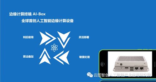 人工智能產業應用研究院 實驗室建設、成果展示與軟件開發實踐
