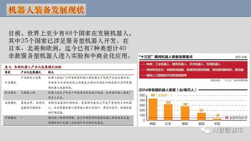 人工智能賦能智慧社區 杜明芳視角下的應用軟件開發新范式