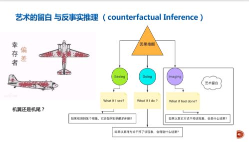 音樂人工智能的發展與思考 機遇、挑戰與軟件開發實踐