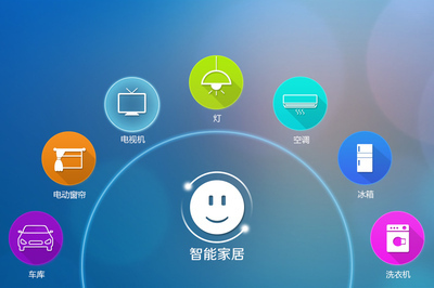 智能家居APP開(kāi)發(fā) 市場(chǎng)前景分析與核心功能詳解