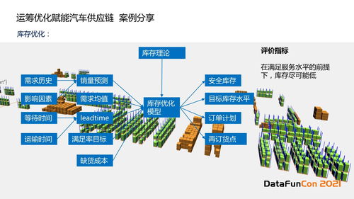 人工智能應(yīng)用軟件開(kāi)發(fā) 驅(qū)動(dòng)2020智能教育藍(lán)圖中因材施教的實(shí)現(xiàn)
