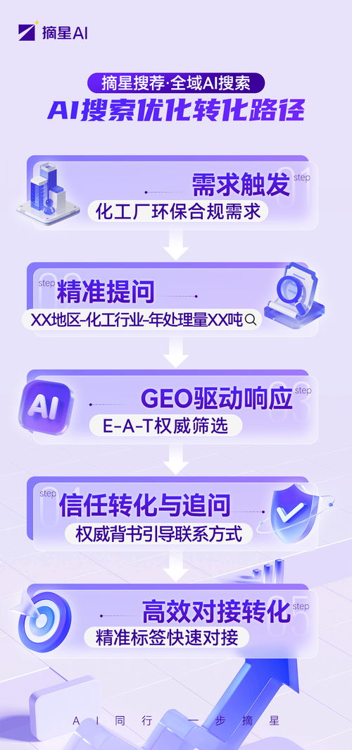 2026年邢臺(tái)GEO市場(chǎng)渠道招商 為何邢臺(tái)摘星人工智能應(yīng)用軟件是首選\n\n正文 \n隨著2026年地理經(jīng)濟(jì)活動(dòng)（GEO）市場(chǎng)的迅猛發(fā)展，邢臺(tái)作為京津冀區(qū)域的關(guān)鍵節(jié)點(diǎn)城市的重要性也在不斷攀升。在這一現(xiàn)代化浪潮中，渠道招商，尤其是圍繞前沿“人工智能應(yīng)用軟件開(kāi)發(fā)”（AI軟件）領(lǐng)域制定優(yōu)質(zhì)的招商策略，是所有地區(qū)企業(yè)和個(gè)人取得成功的必要之道。那么，“邢臺(tái)摘星人工智能應(yīng)用軟件”便能推動(dòng)商業(yè)架構(gòu)突破的方式；本文從三個(gè)環(huán)節(jié)分析為什么同個(gè)運(yùn)營(yíng)能夠極盡本地投資者的首選。  \n\n一、立足草墨地廣推用名酒牌式站法而目，布局